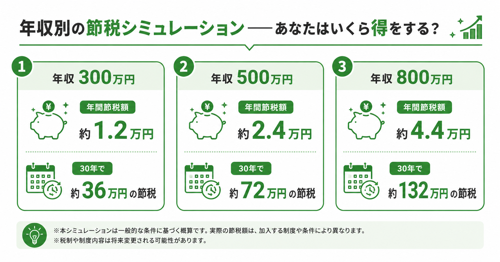 年収別iDeCo節税シミュレーション