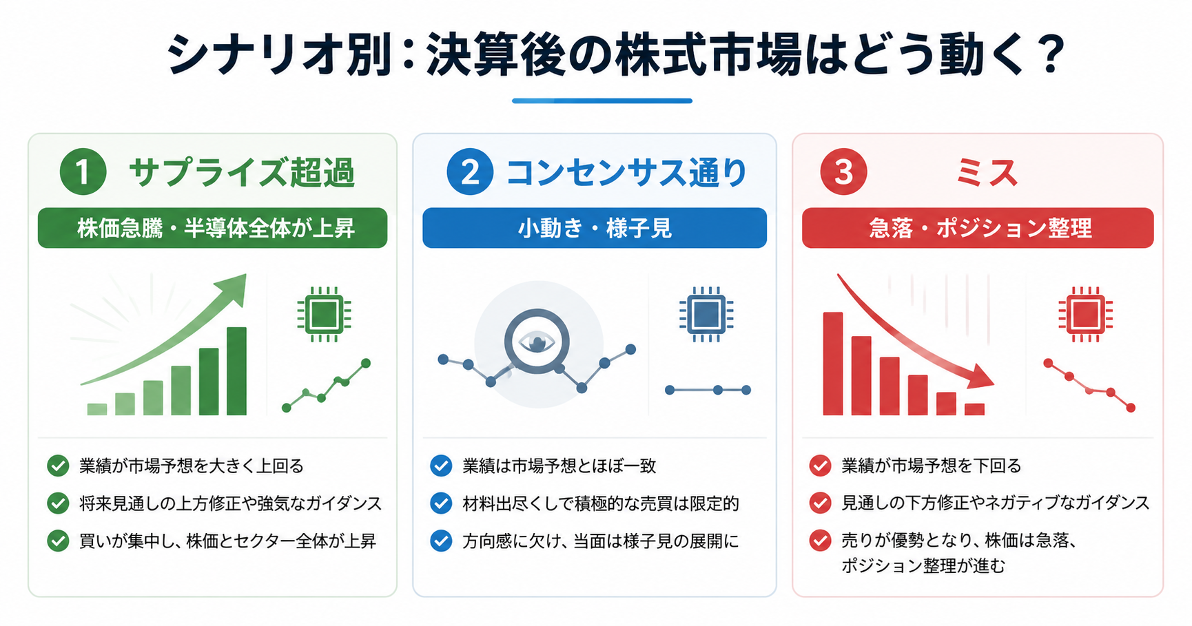 シナリオ別決算後の株式市場インフォグラフィック
