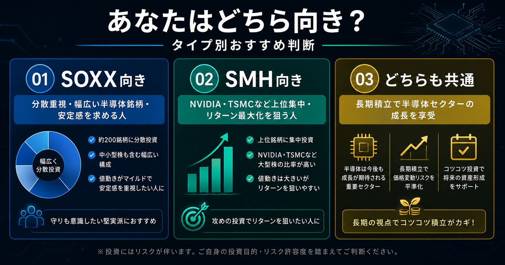 タイプ別おすすめ判断インフォグラフィック