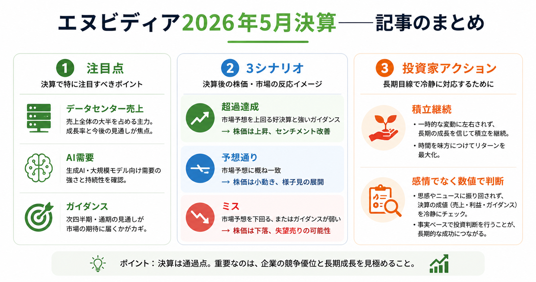 エヌビディア決算まとめインフォグラフィック