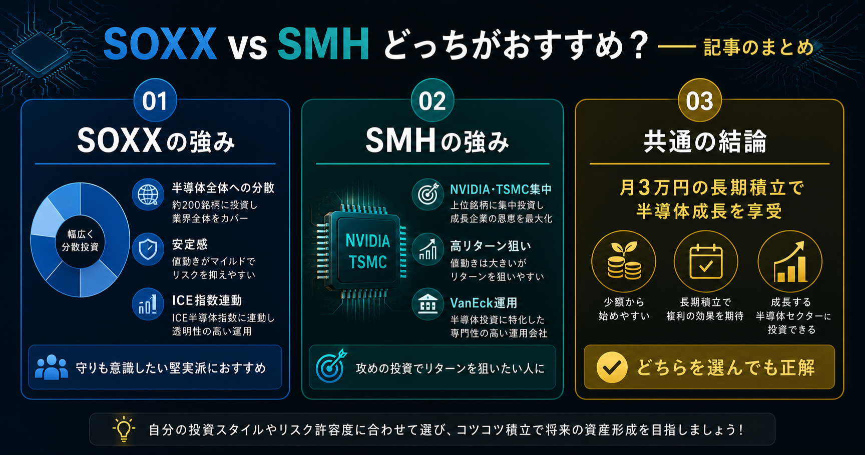 SOXX vs SMH まとめインフォグラフィック