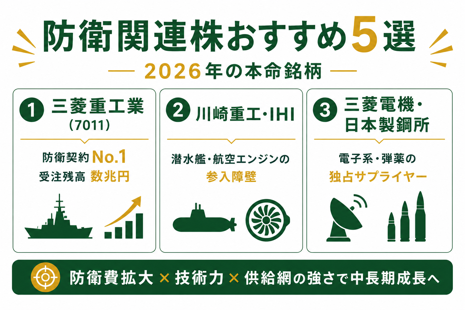 防衛関連株おすすめ5選 インフォグラフィック