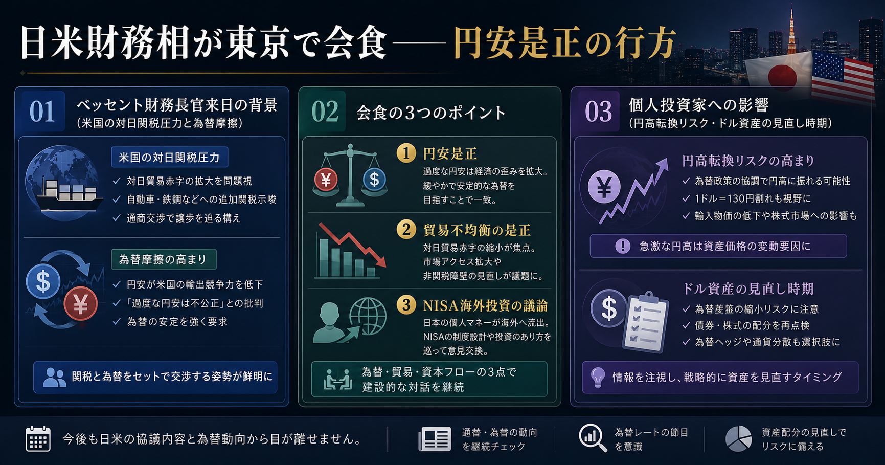 日米財務相会食インフォグラフィック
