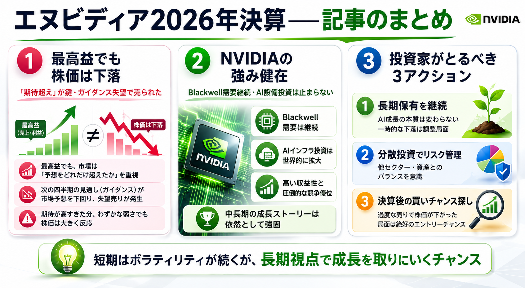 エヌビディア2026年決算まとめインフォグラフィック