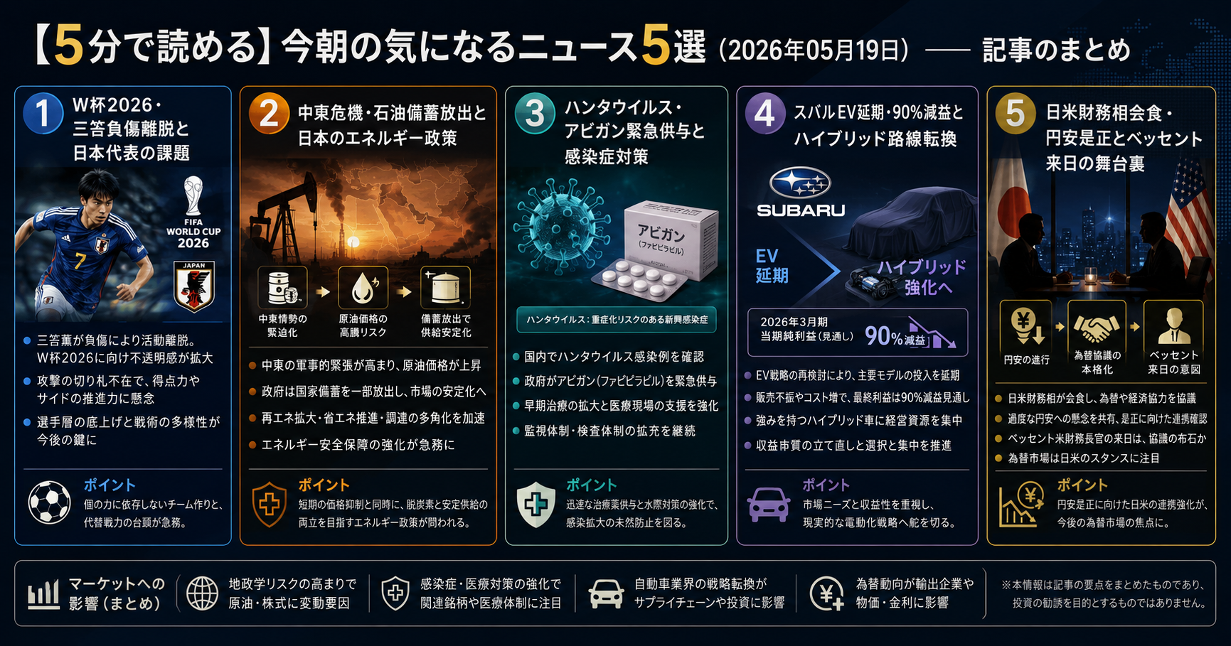 今朝のニュース5選まとめインフォグラフィック