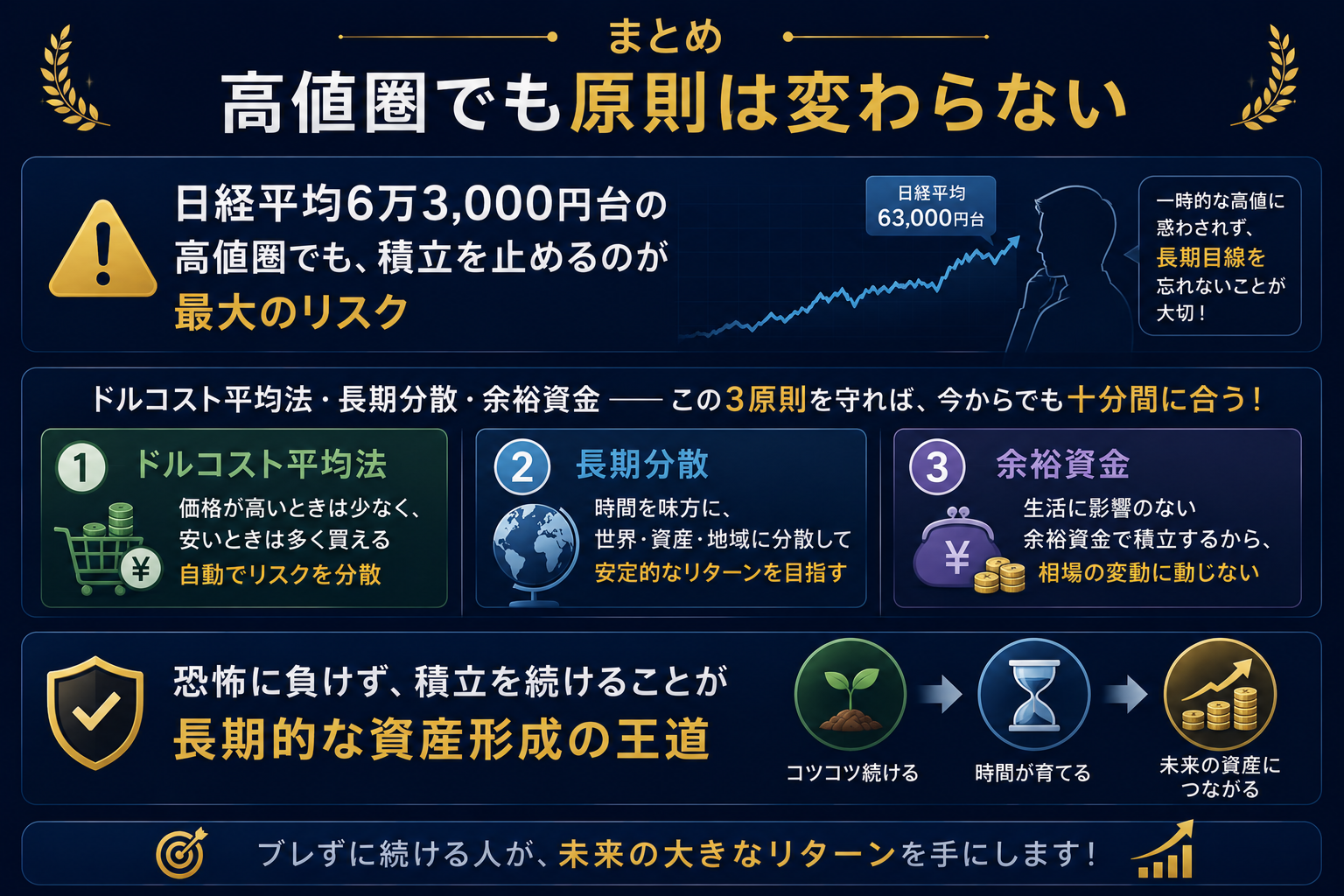 まとめ:高値圏でも投資の3原則を守れば今からでも間に合うインフォグラフィック