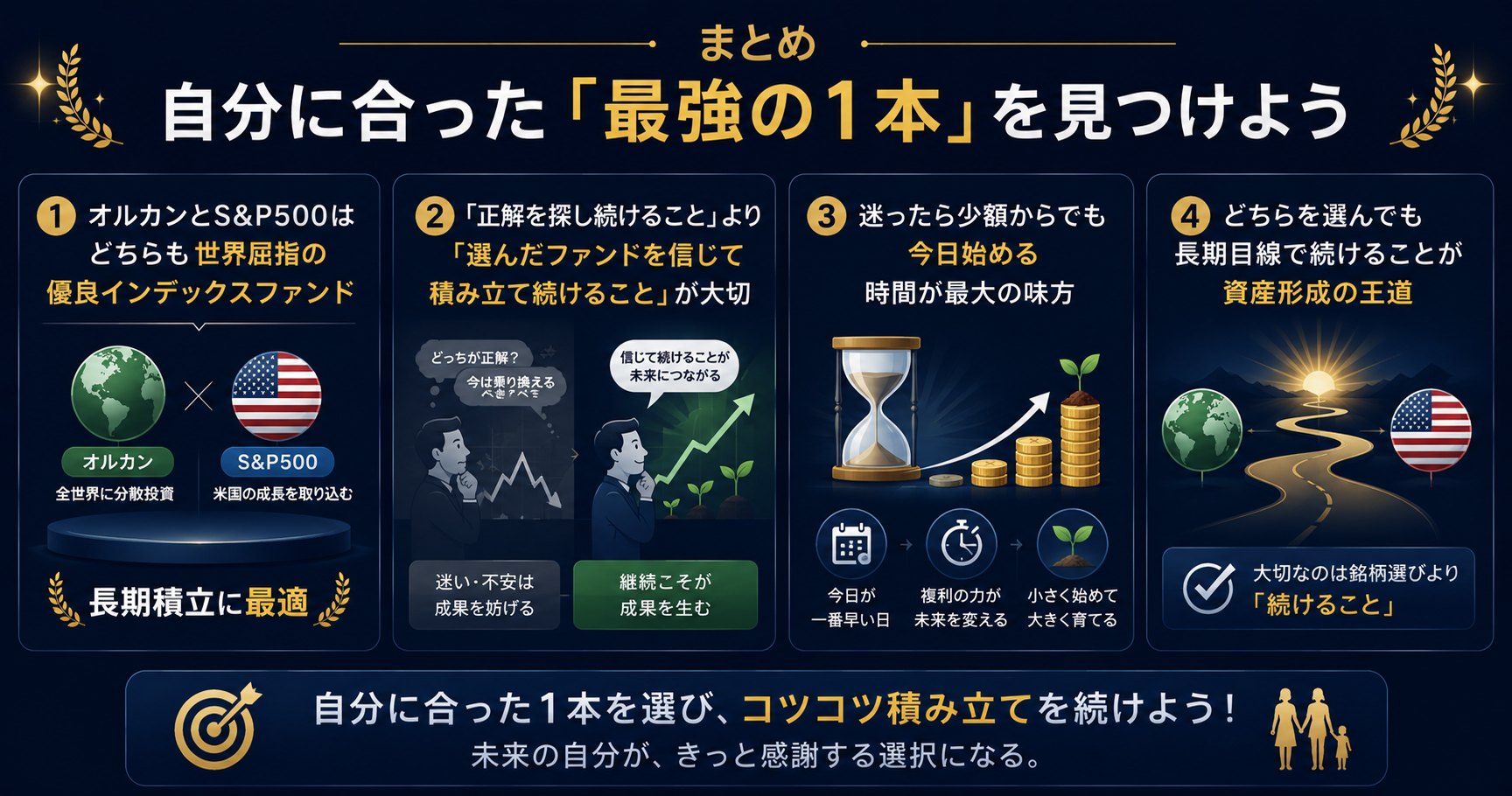 まとめ——オルカンとS&P500どちらも最強インデックス・長期継続インフォグラフィック