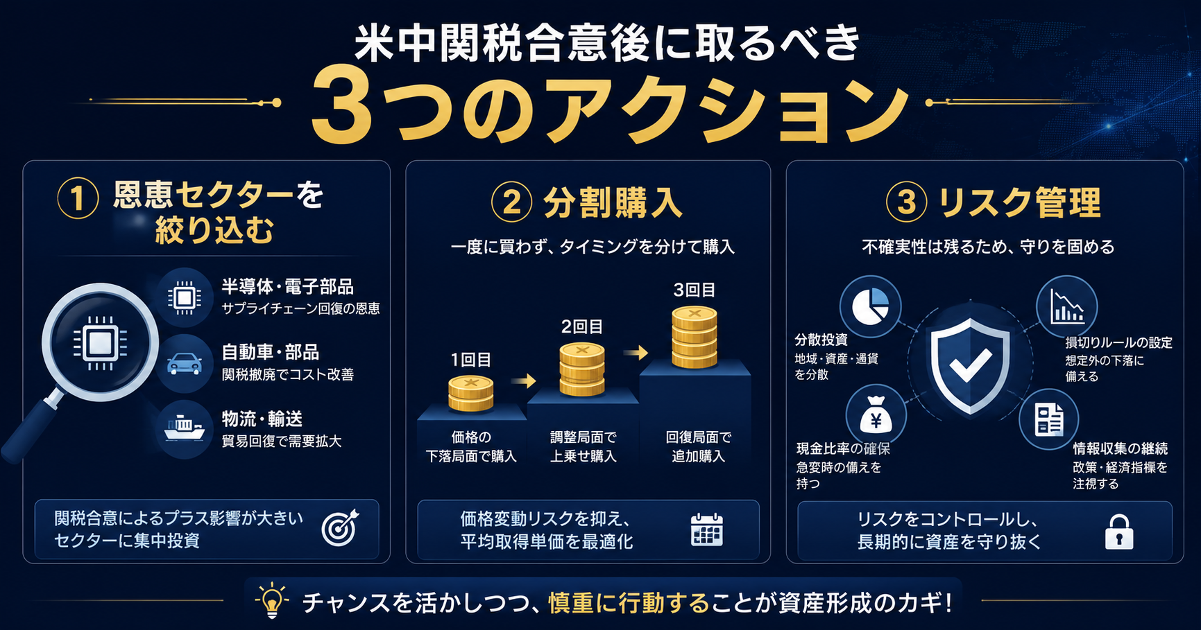 米中関税合意後に取るべき3つの投資アクション