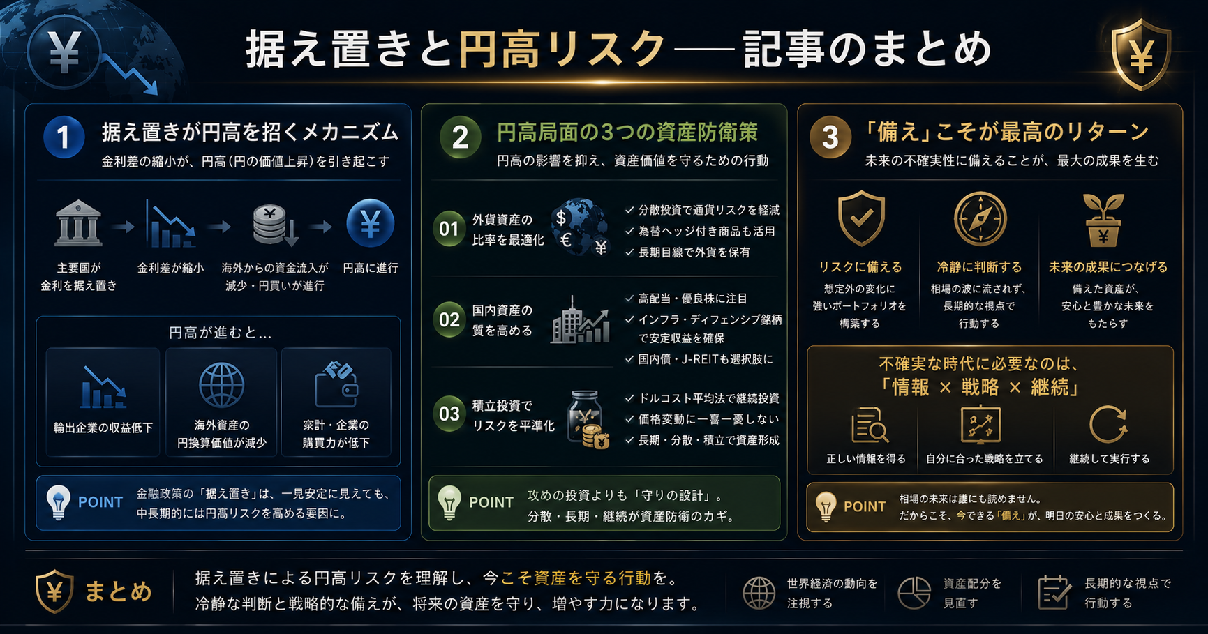 まとめ——「備え」こそが最高のリターン インフォグラフィック