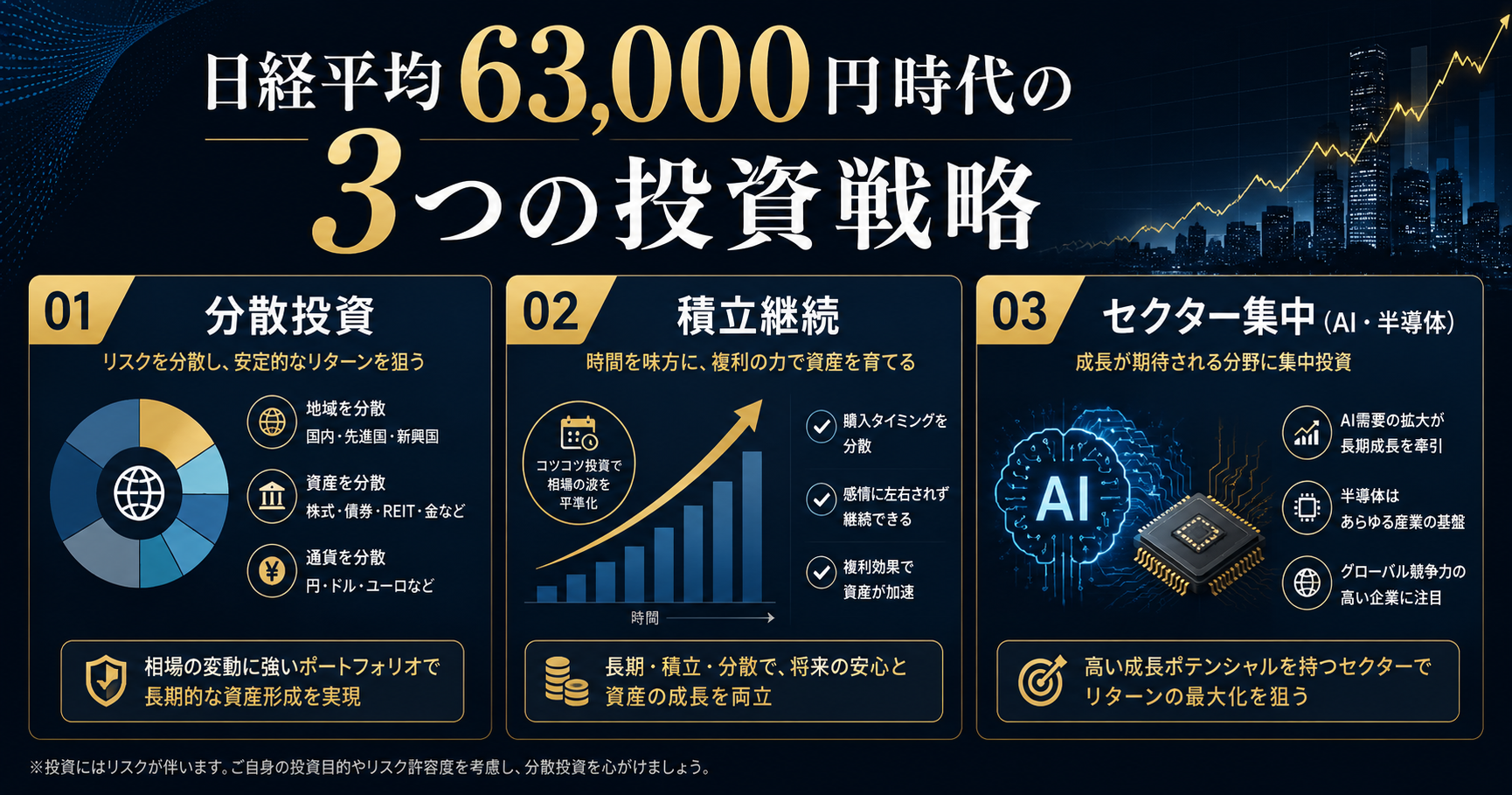 日経平均63,000円時代の3つの投資戦略インフォグラフィック