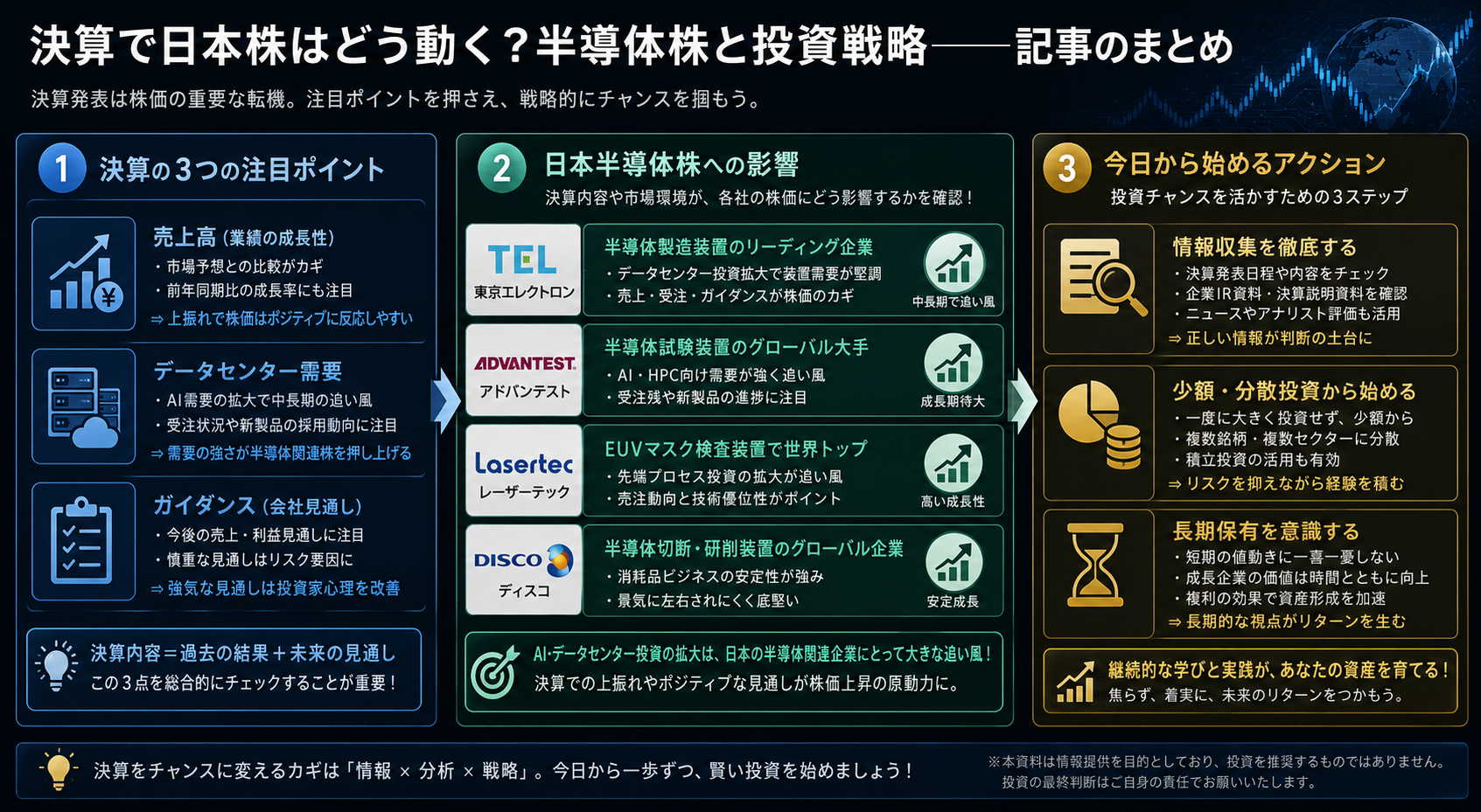 NVIDIA決算と日本半導体株投資戦略まとめインフォグラフィック