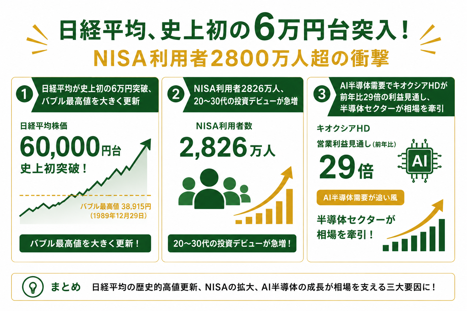 ニュースまとめインフォグラフィック