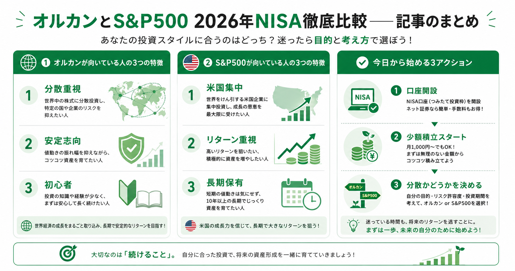 オルカンとS&P500 2026年NISA比較 まとめインフォグラフィック