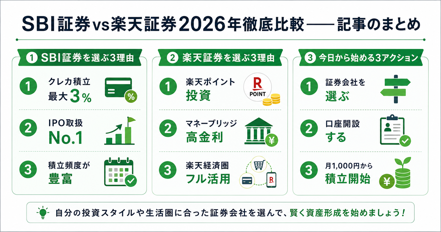 SBI証券vs楽天証券まとめインフォグラフィック