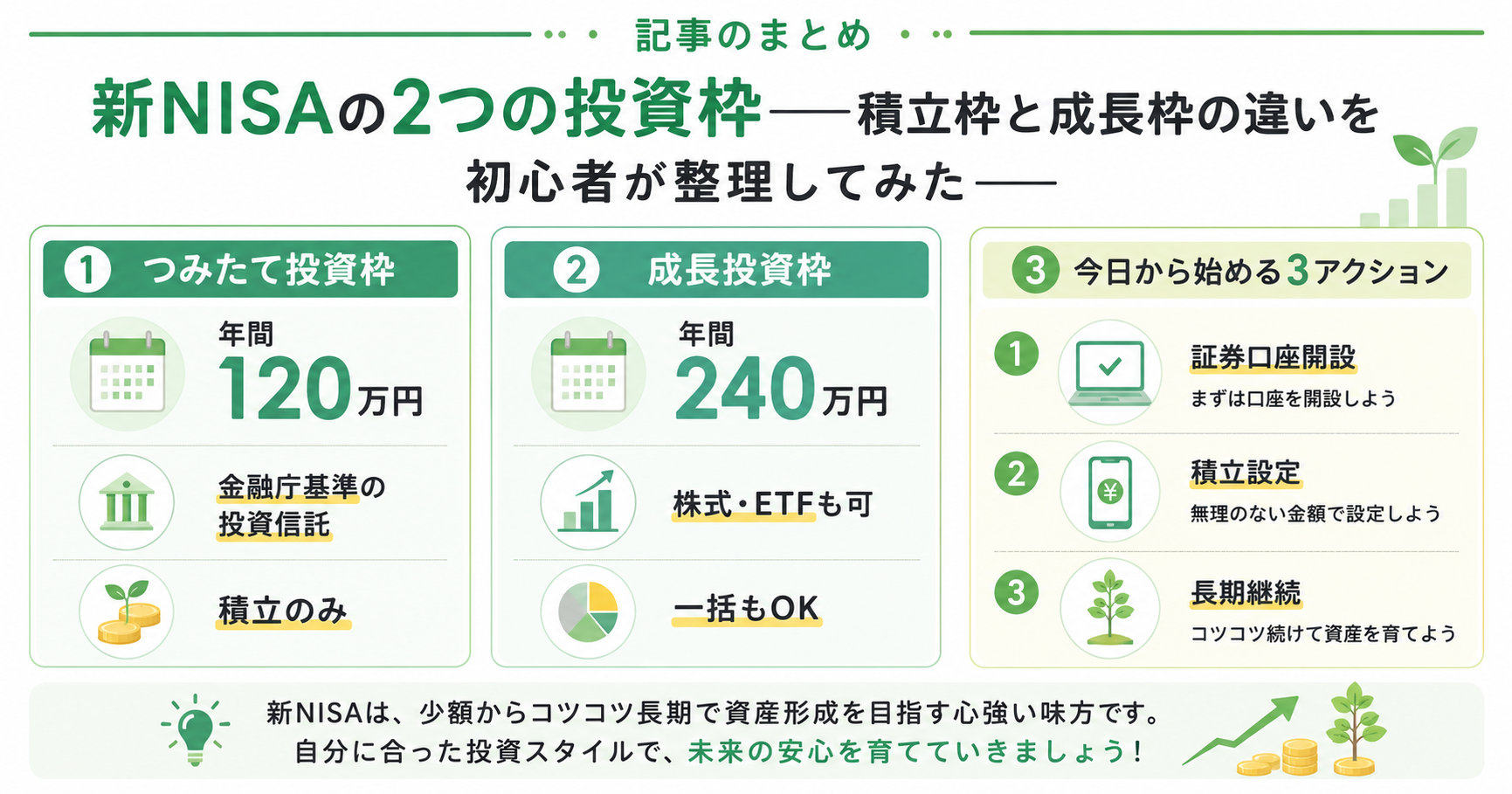 新NISAまとめインフォグラフィック