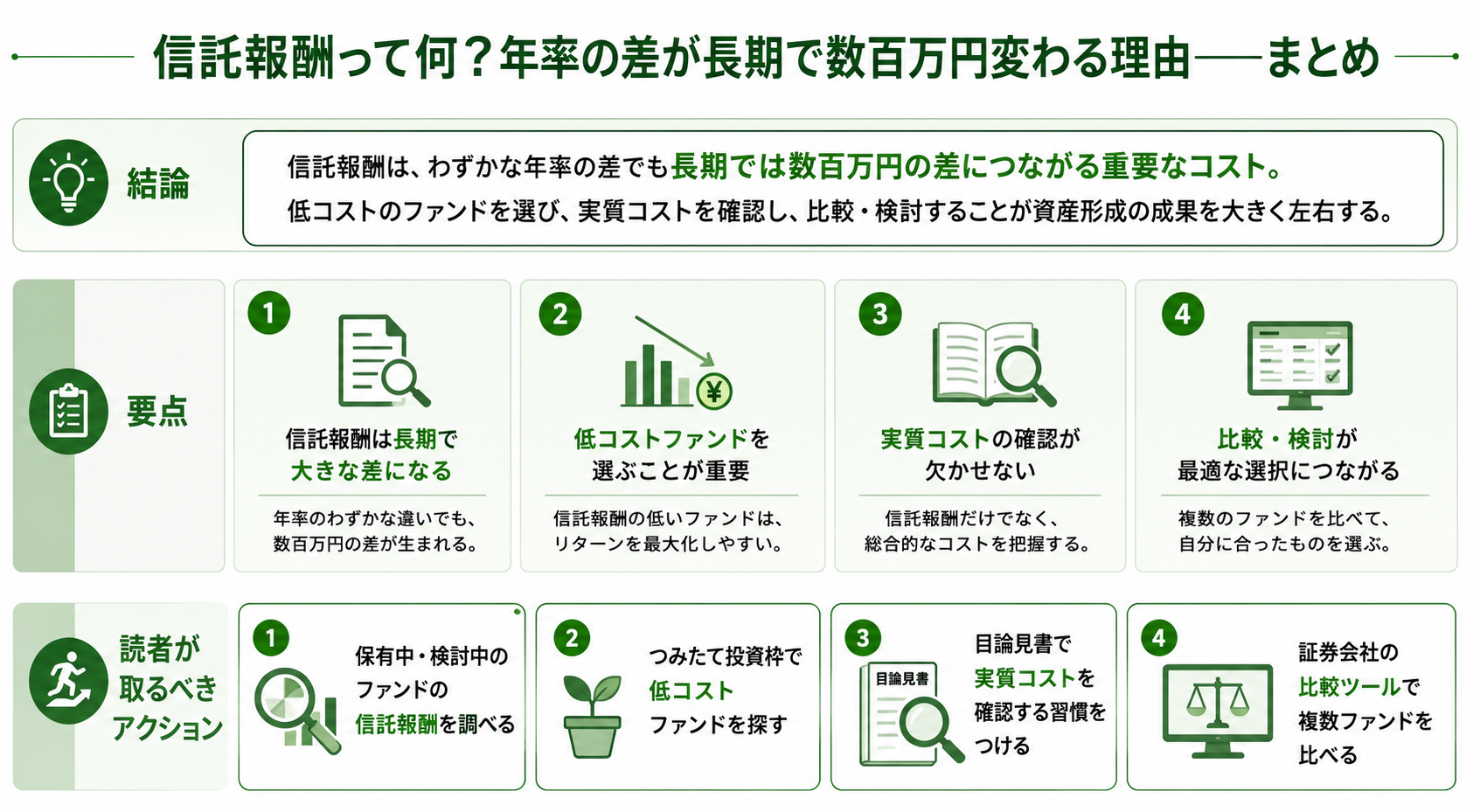 信託報酬まとめ