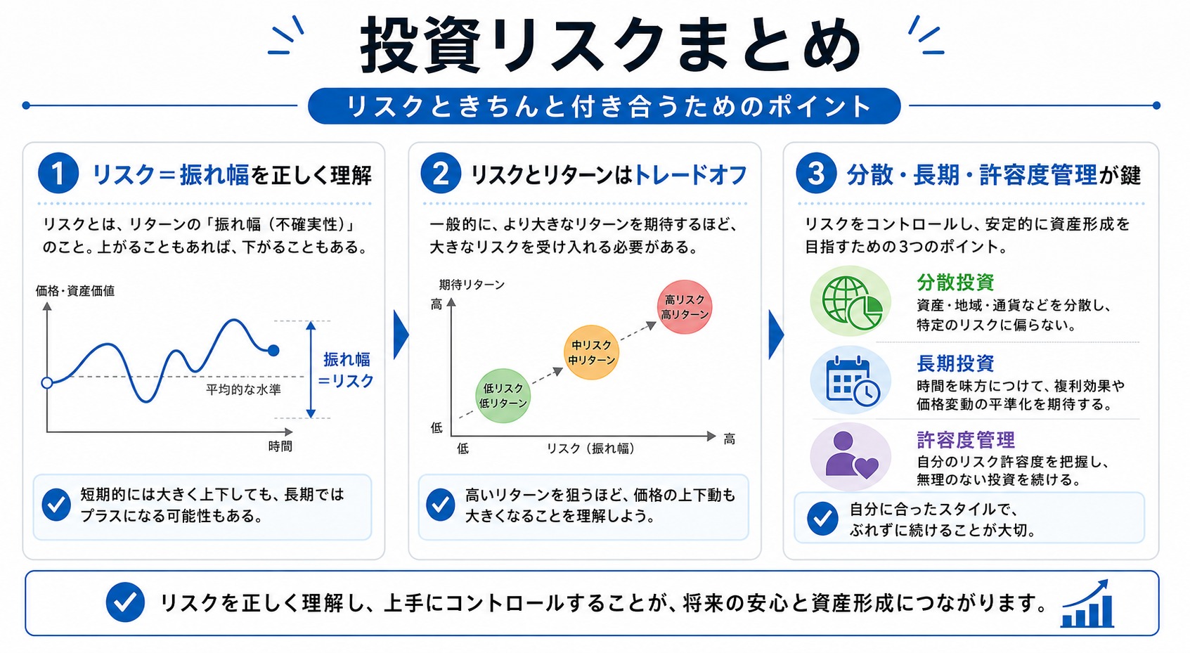 リスクと付き合うための3つのポイントをまとめたインフォグラフィック