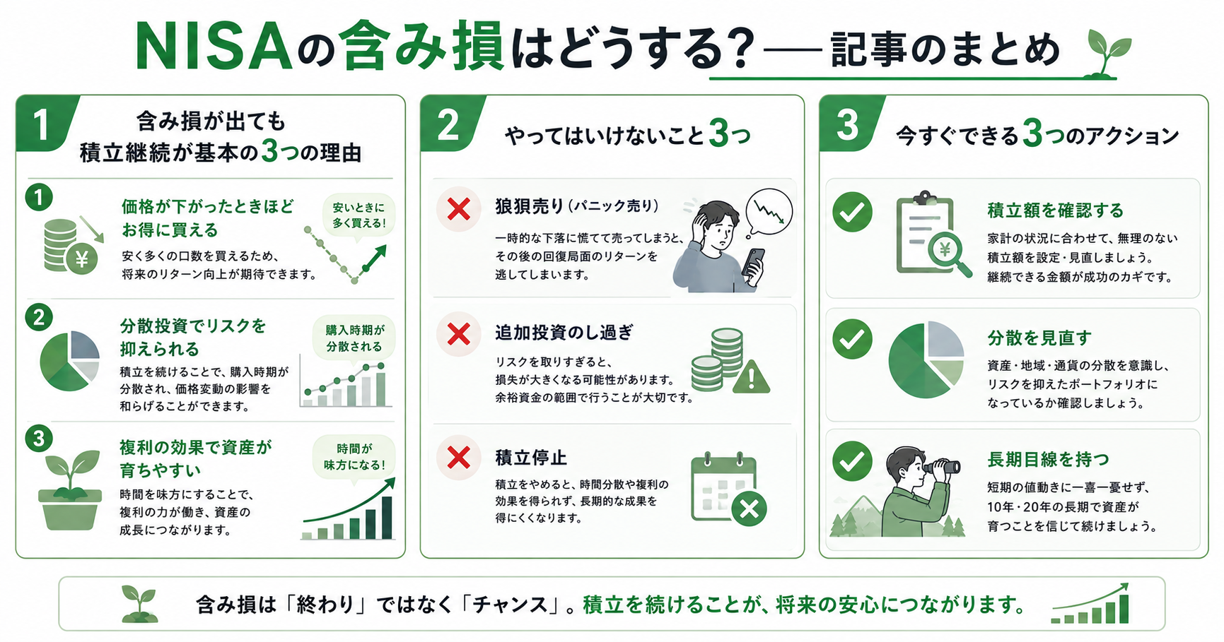 NISAの含み損まとめインフォグラフィック