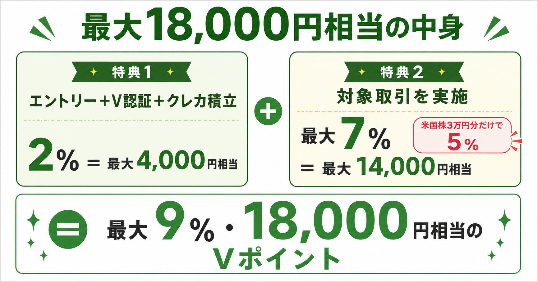 最大18,000円相当の内訳