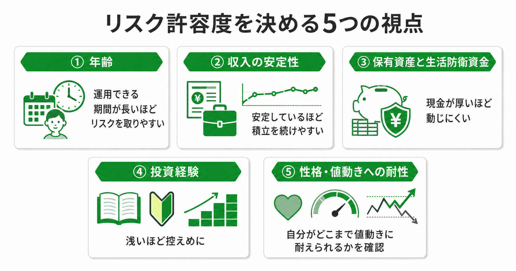 リスク許容度を決める5つの視点のインフォグラフィック