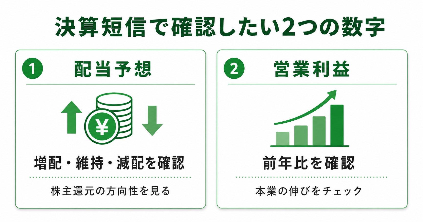 決算短信で確認したい2つの数字のインフォグラフィック