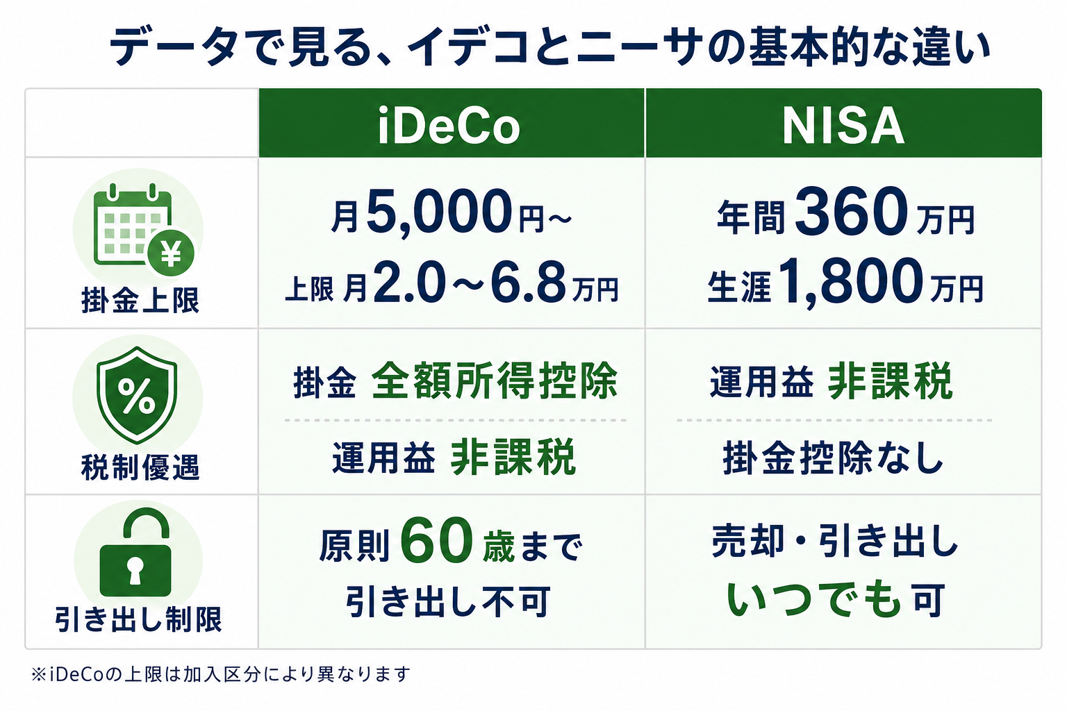 データで見るのインフォグラフィック