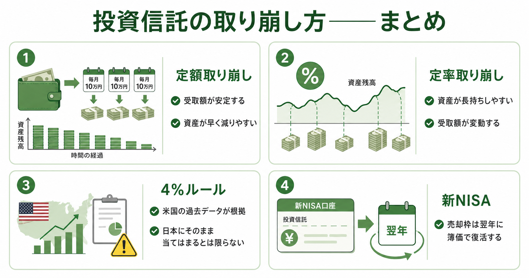 まとめインフォグラフィック