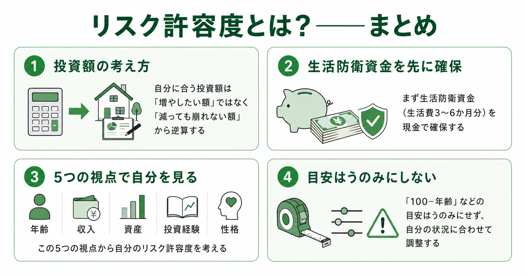 リスク許容度まとめインフォグラフィック