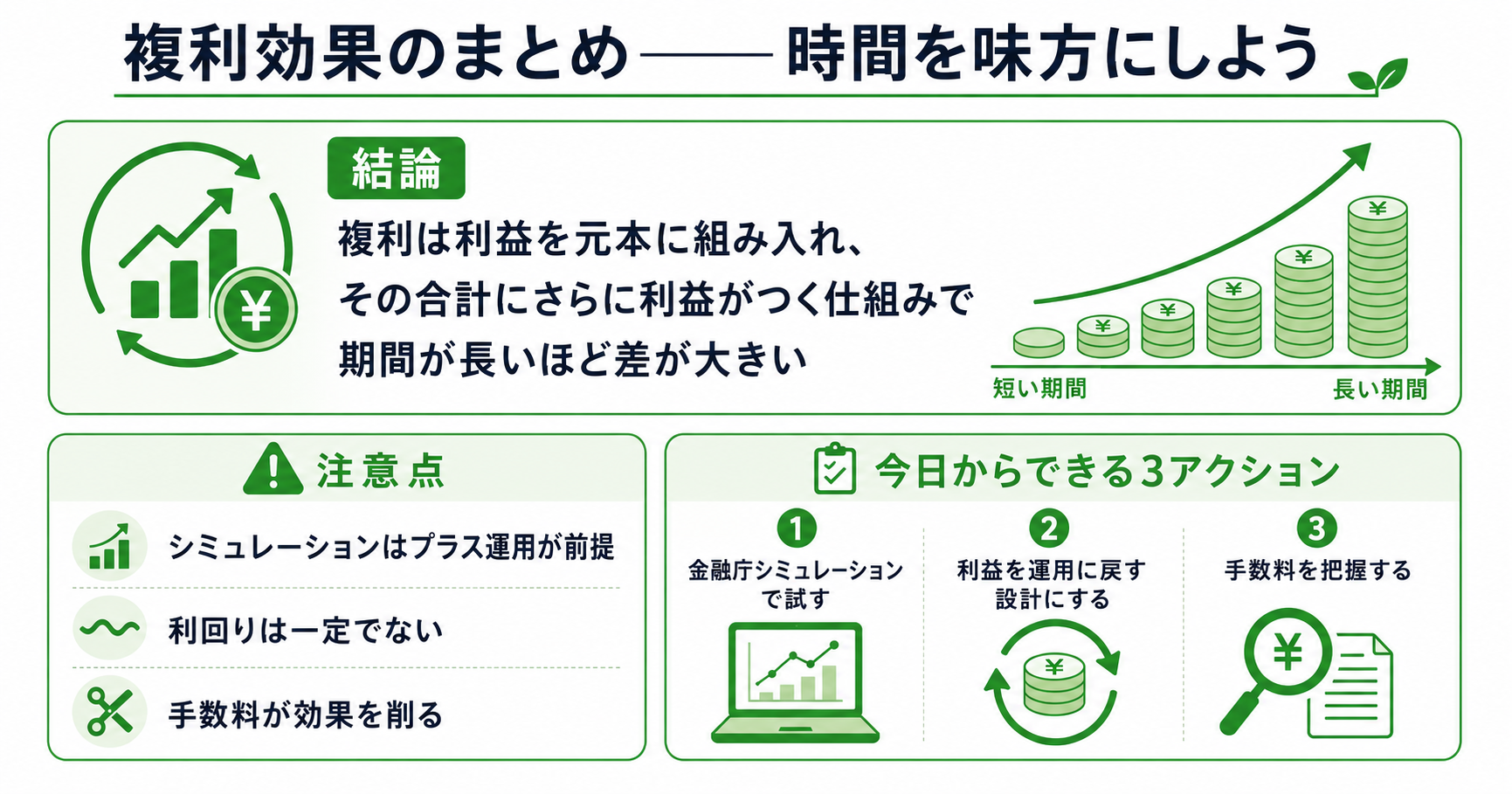 まとめインフォグラフィック