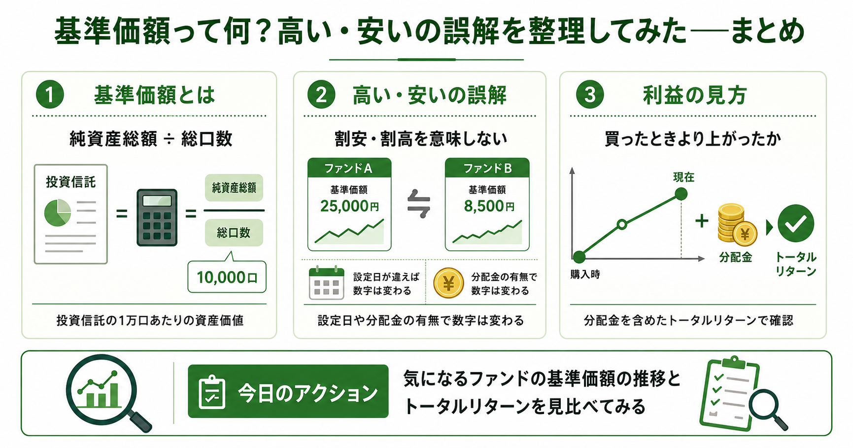 まとめインフォグラフィック