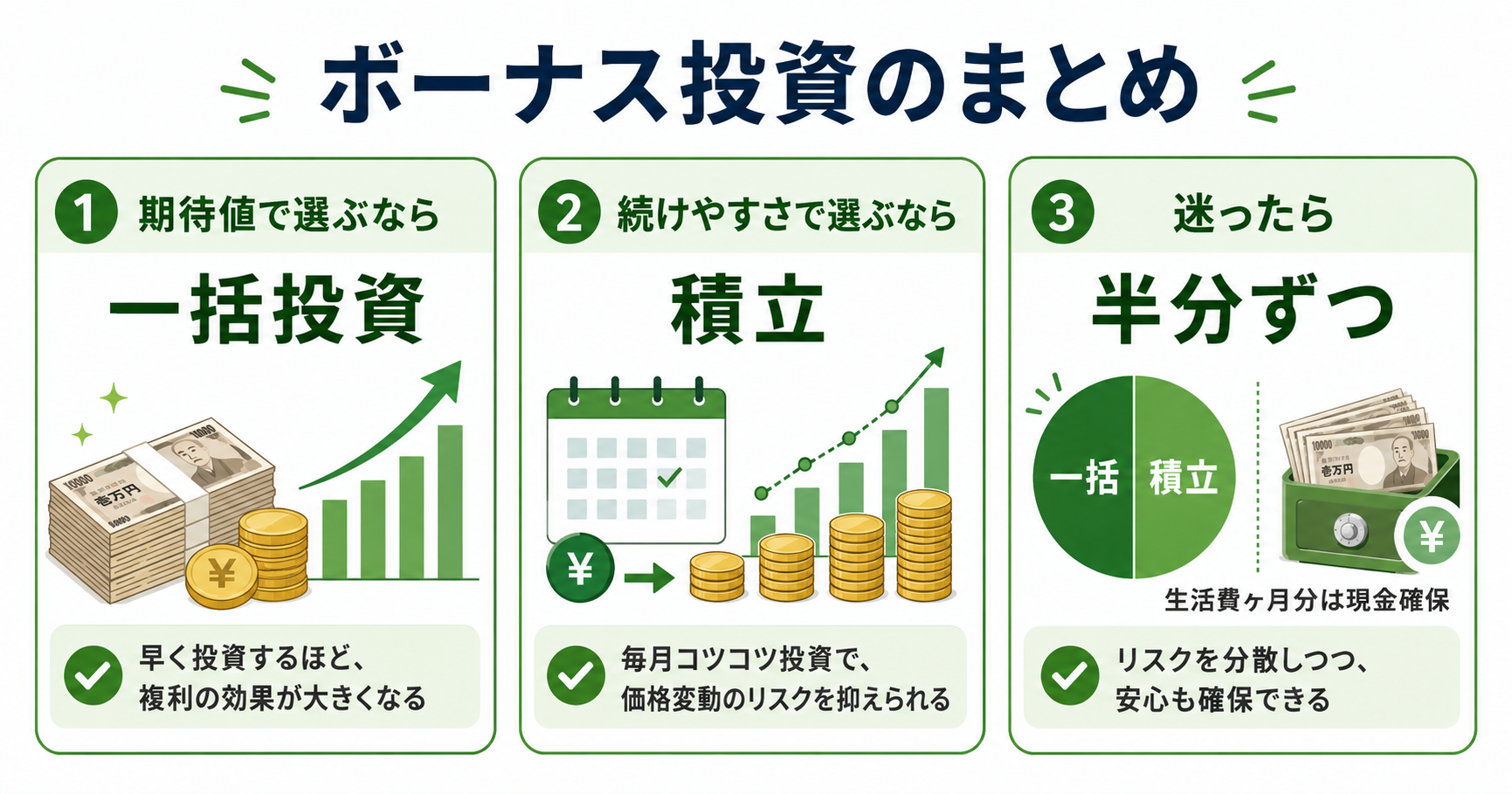 ボーナス投資のまとめインフォグラフィック